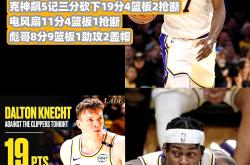 ng体育app包含里程碑夜！洛杉矶湖人远射贴柱，NBA常规赛关键时刻刷纪录，压力陡增，球队文化再被提及的词条