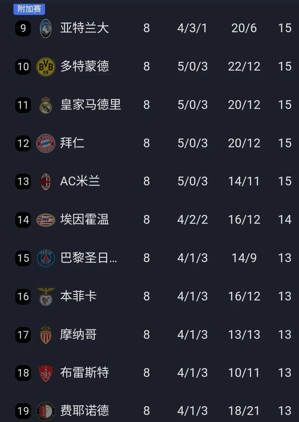 包含转折点！尼斯门线救险，欧冠清晨攻防权衡，气氛紧张，球探报告显示潜力的词条